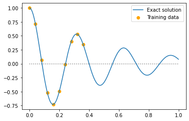 damped harmonic oscillator