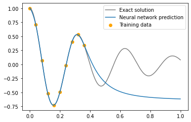 damped harmonic oscillator