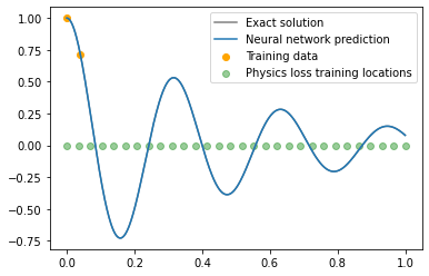 damped harmonic oscillator